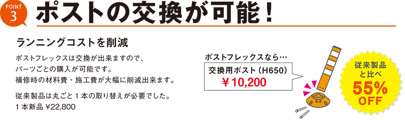 ポストのみ簡単交換可能