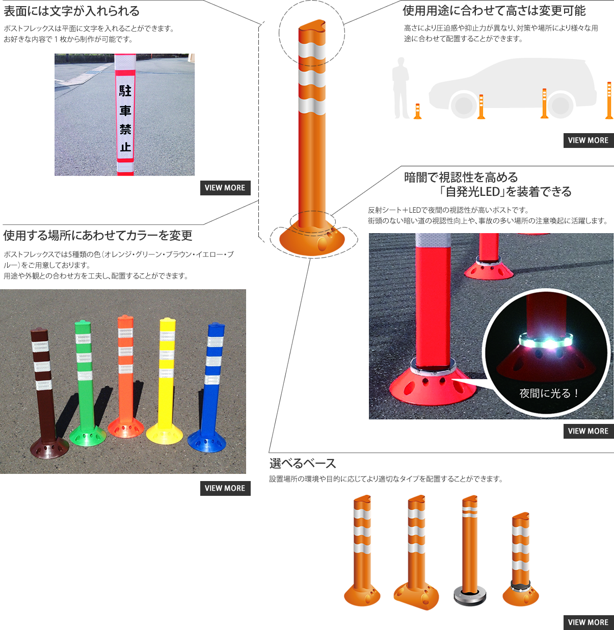 最強の復元力の秘密は凸型、圧倒的な安さ、ポストのみ簡単交換可能